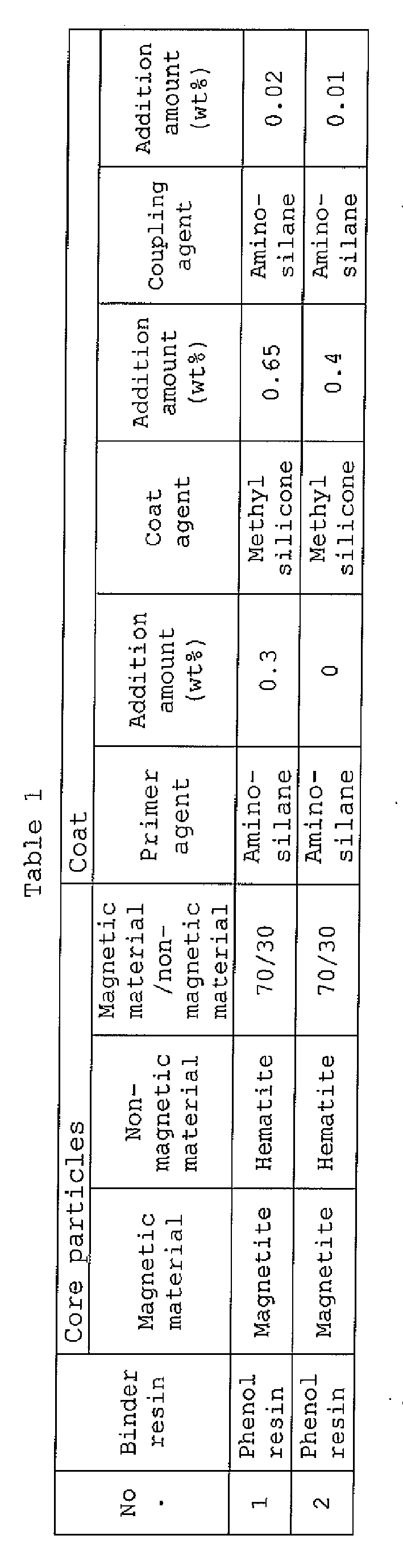 Figure imgb0002