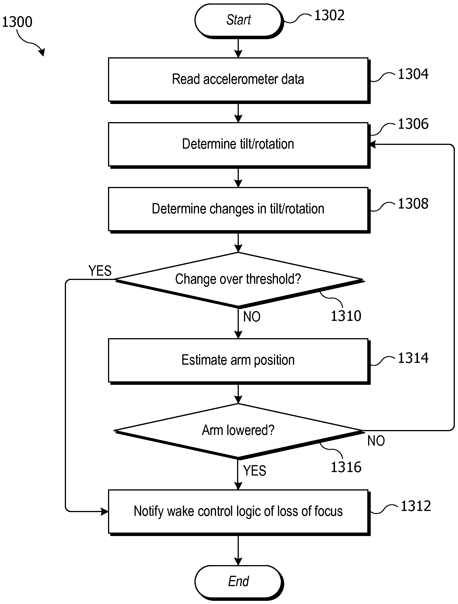 Figure imgf000153_0001