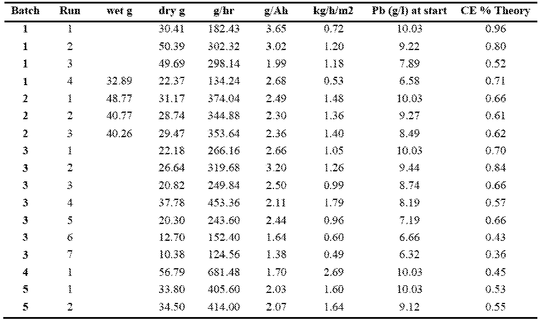 Figure imgb0002