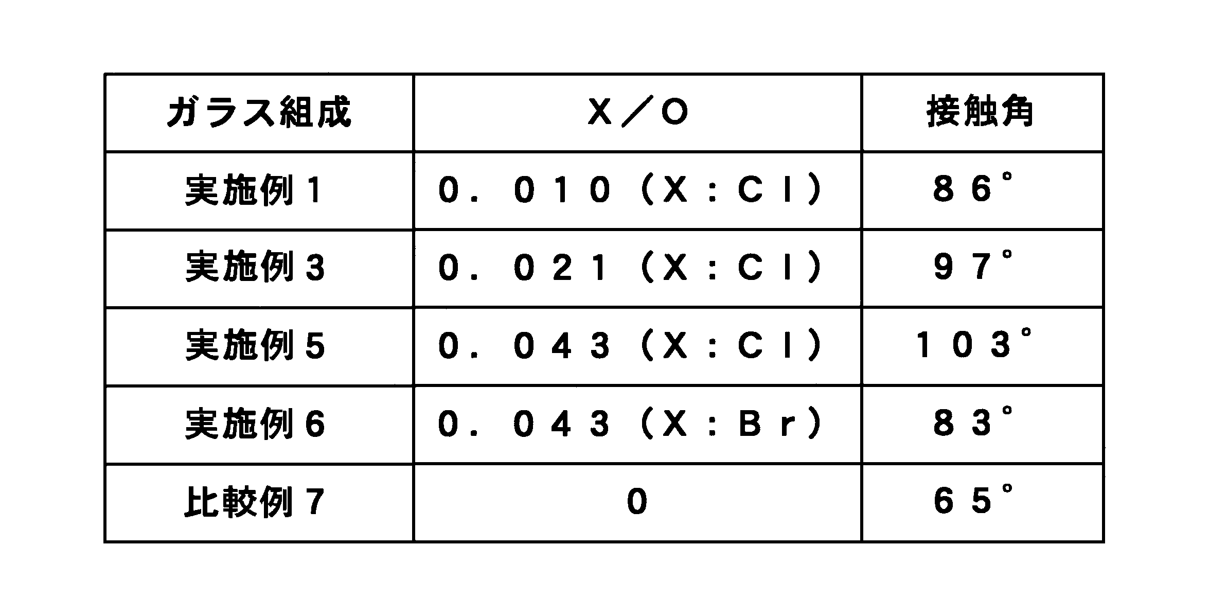 Figure JPOXMLDOC01-appb-T000004
