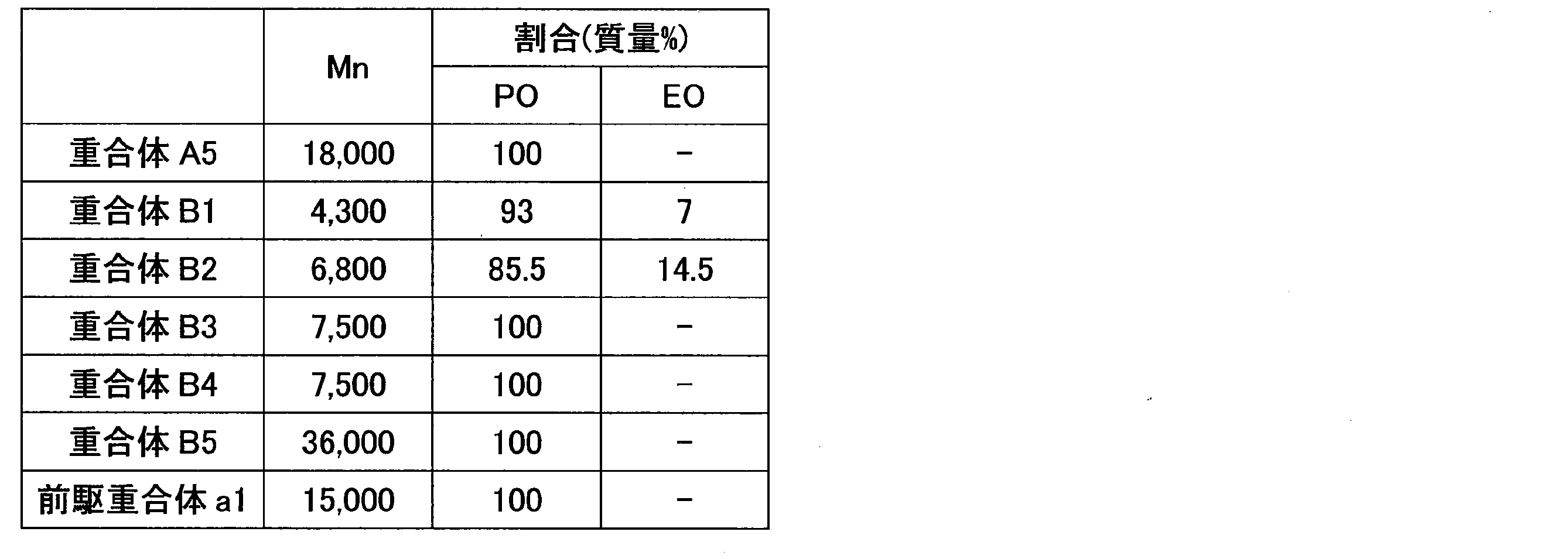 Figure JPOXMLDOC01-appb-T000002
