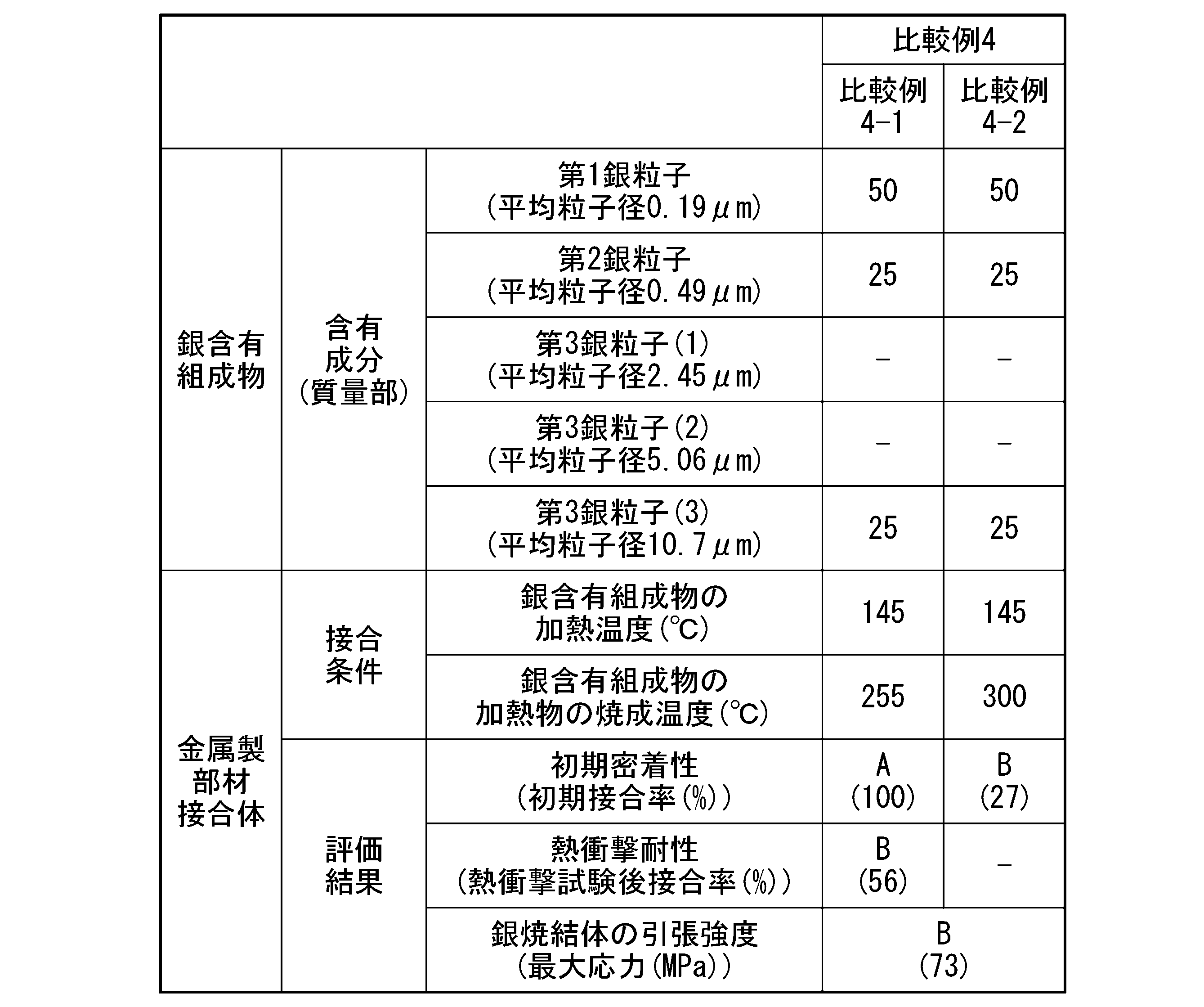 Figure JPOXMLDOC01-appb-T000003