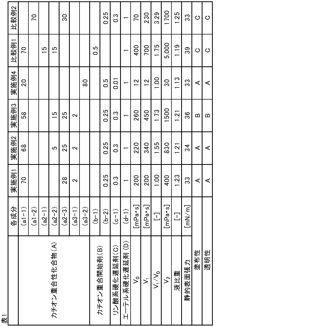 Figure JPOXMLDOC01-appb-T000011