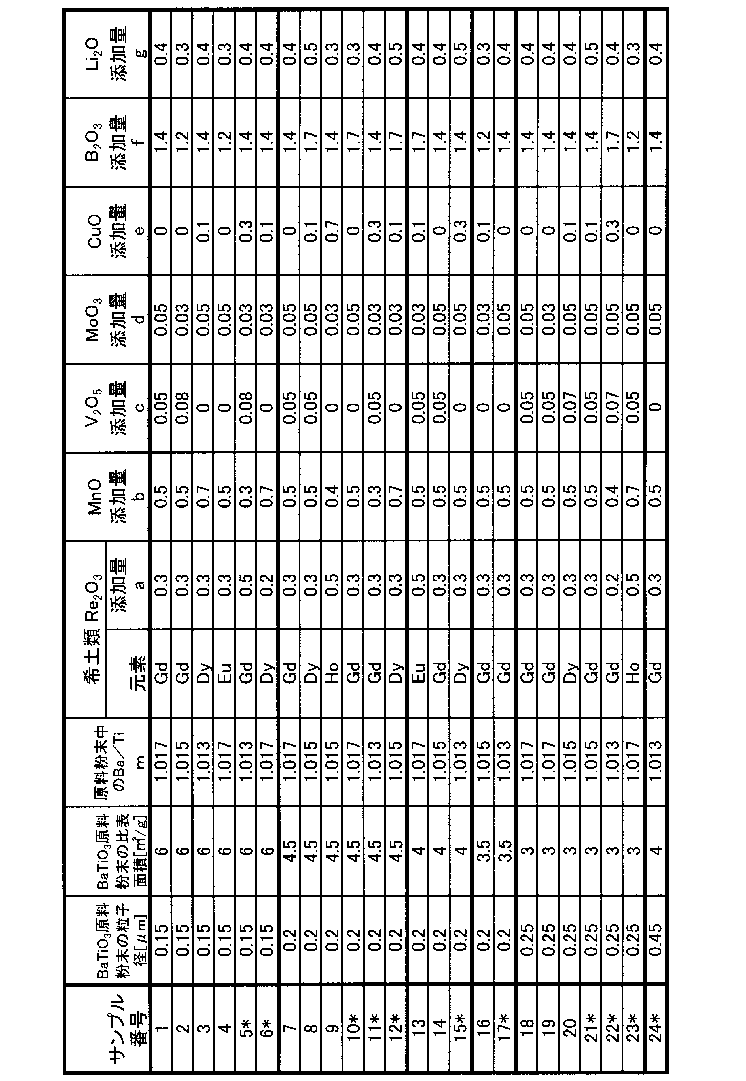 Figure JPOXMLDOC01-appb-T000001