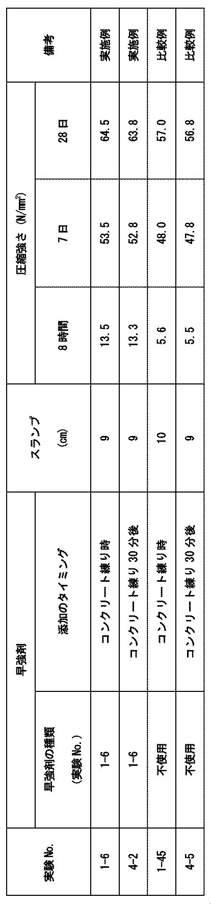Figure JPOXMLDOC01-appb-T000011