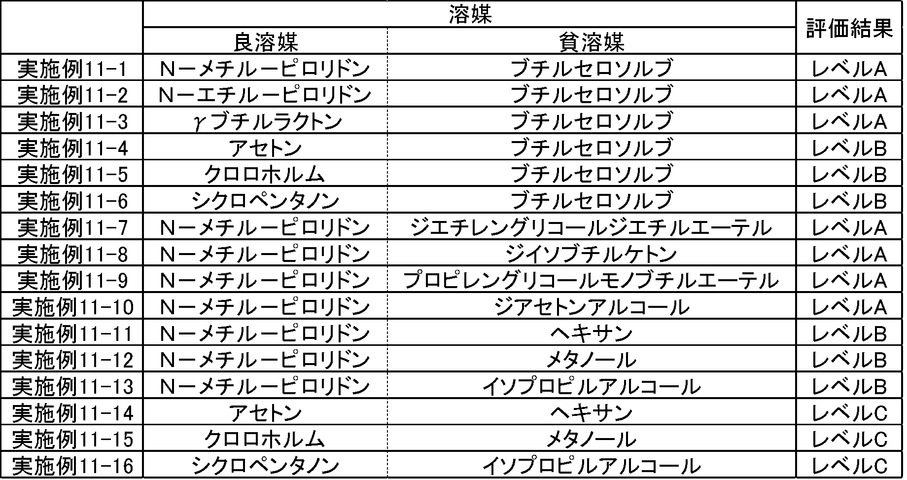 Figure JPOXMLDOC01-appb-T000007