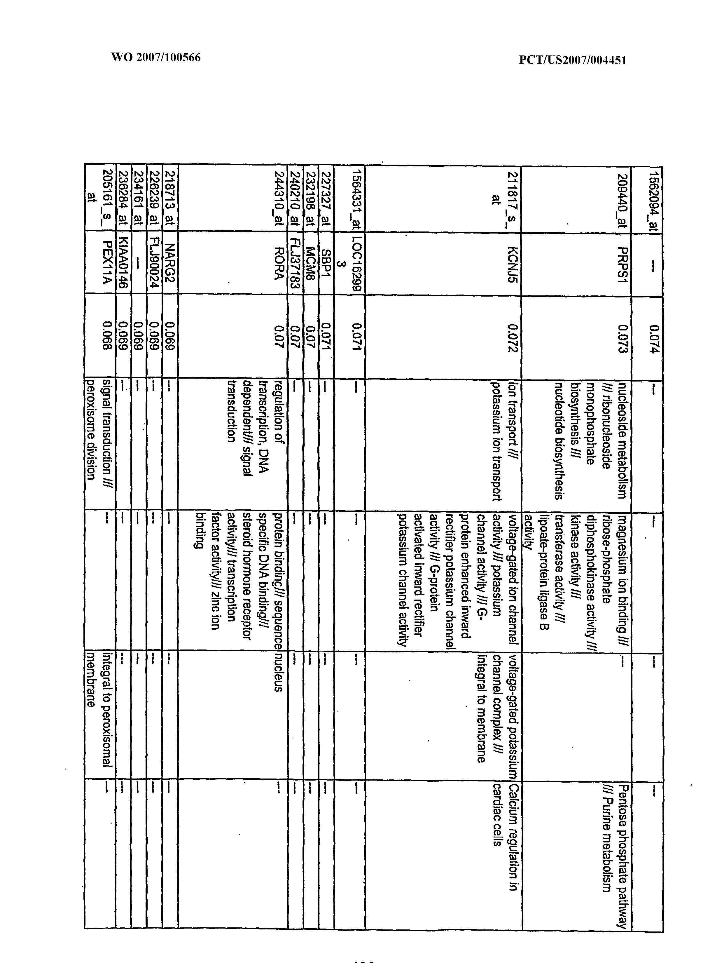 Figure imgf000423_0001