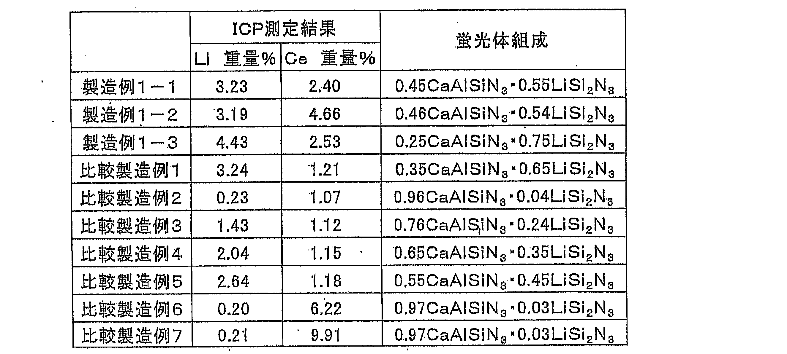 Figure JPOXMLDOC01-appb-T000002