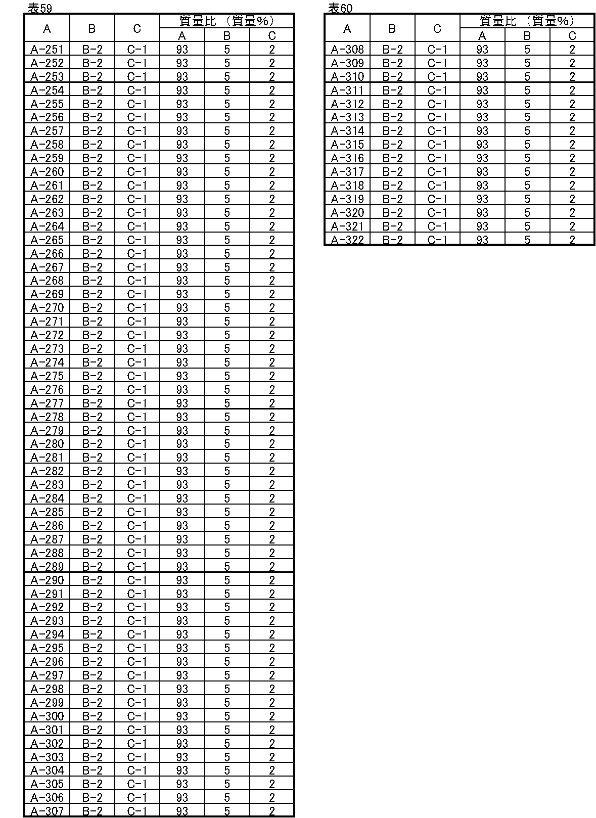 Figure JPOXMLDOC01-appb-I000129