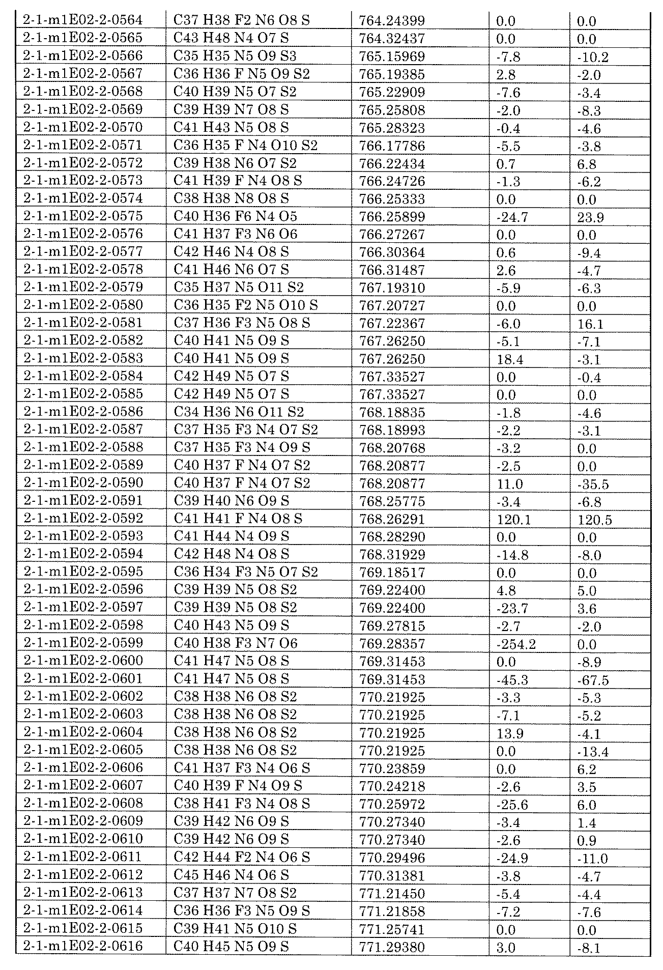 Figure JPOXMLDOC01-appb-I002397