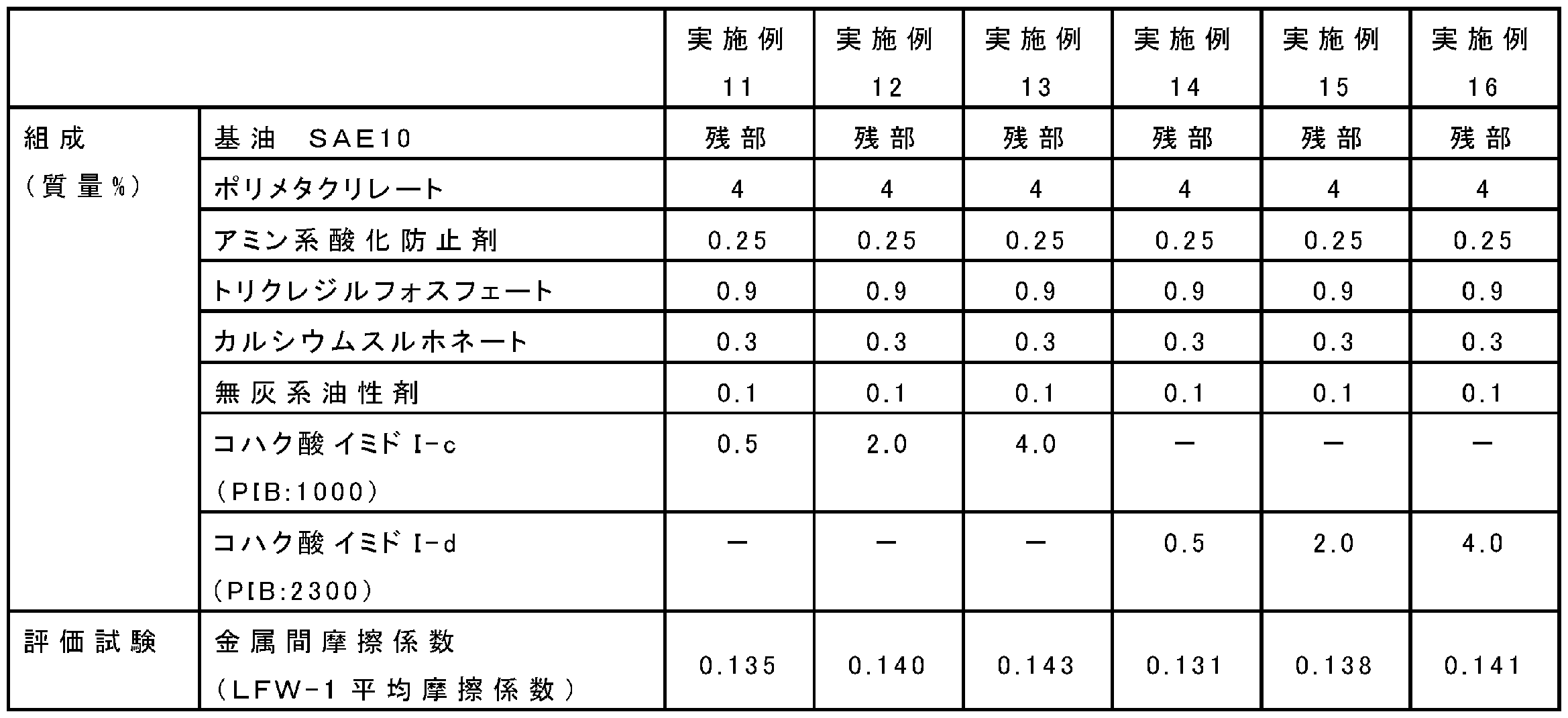 Figure JPOXMLDOC01-appb-T000018