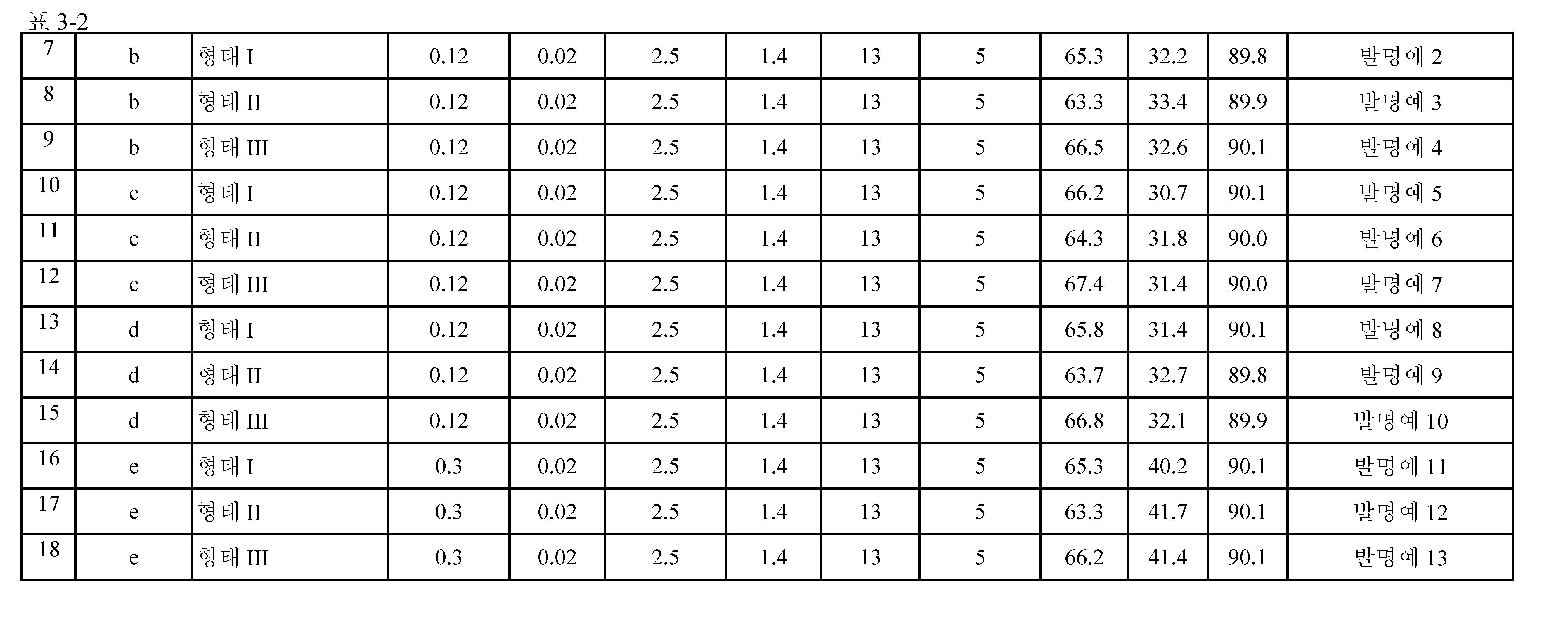 Figure pct00004