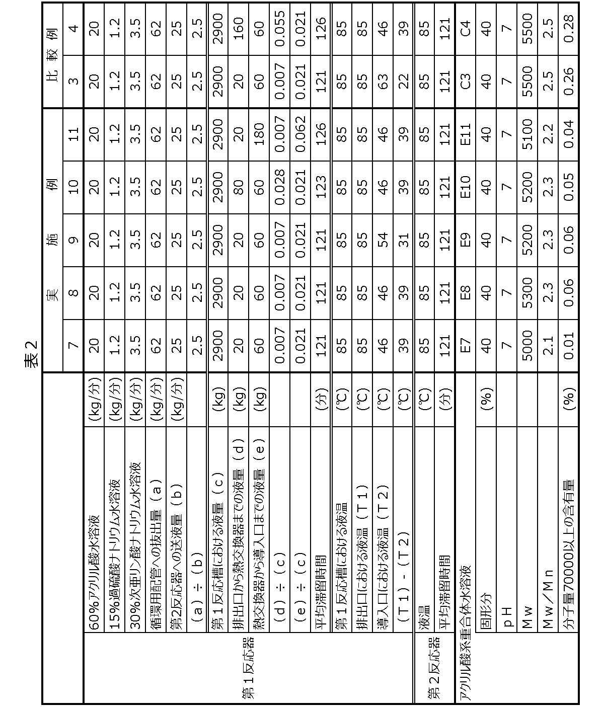 Figure JPOXMLDOC01-appb-T000002
