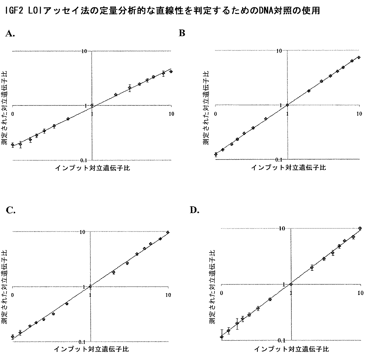 Jpb2 ｉｇｆ２の対立遺伝子特異的な発現を判定するための多型の組み合わせ Google Patents