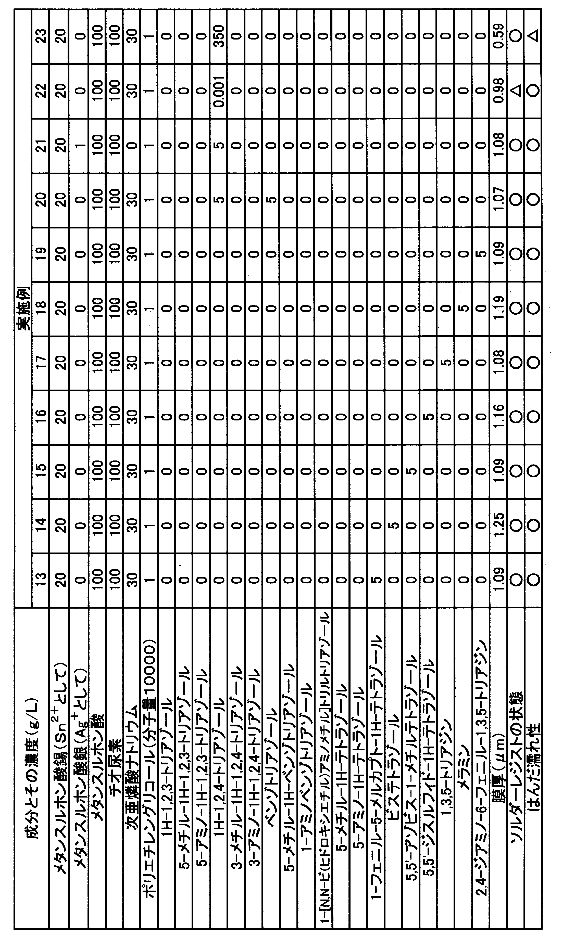 Figure JPOXMLDOC01-appb-T000017