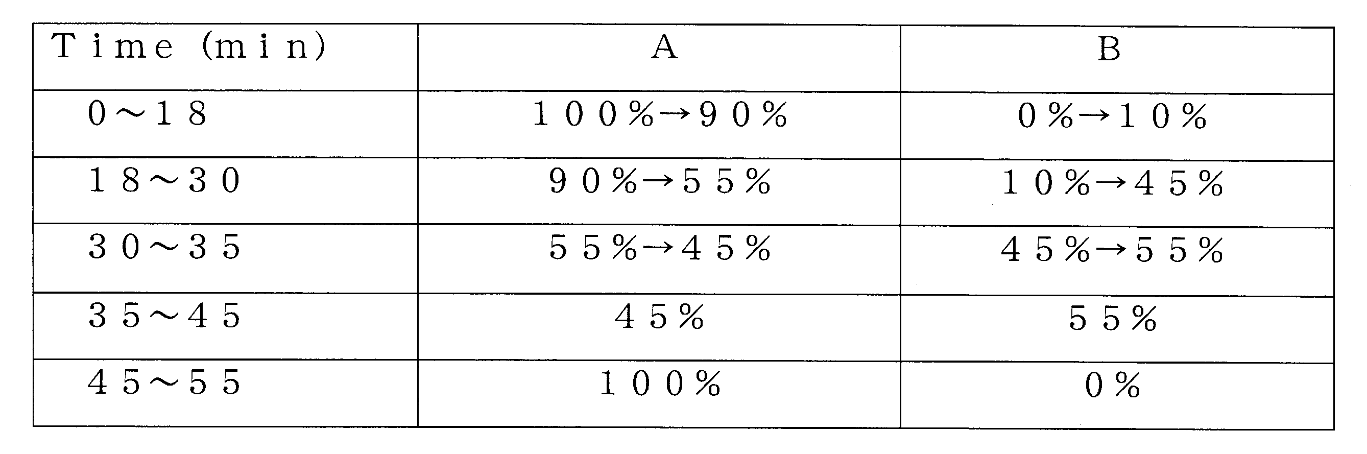 Figure JPOXMLDOC01-appb-T000010