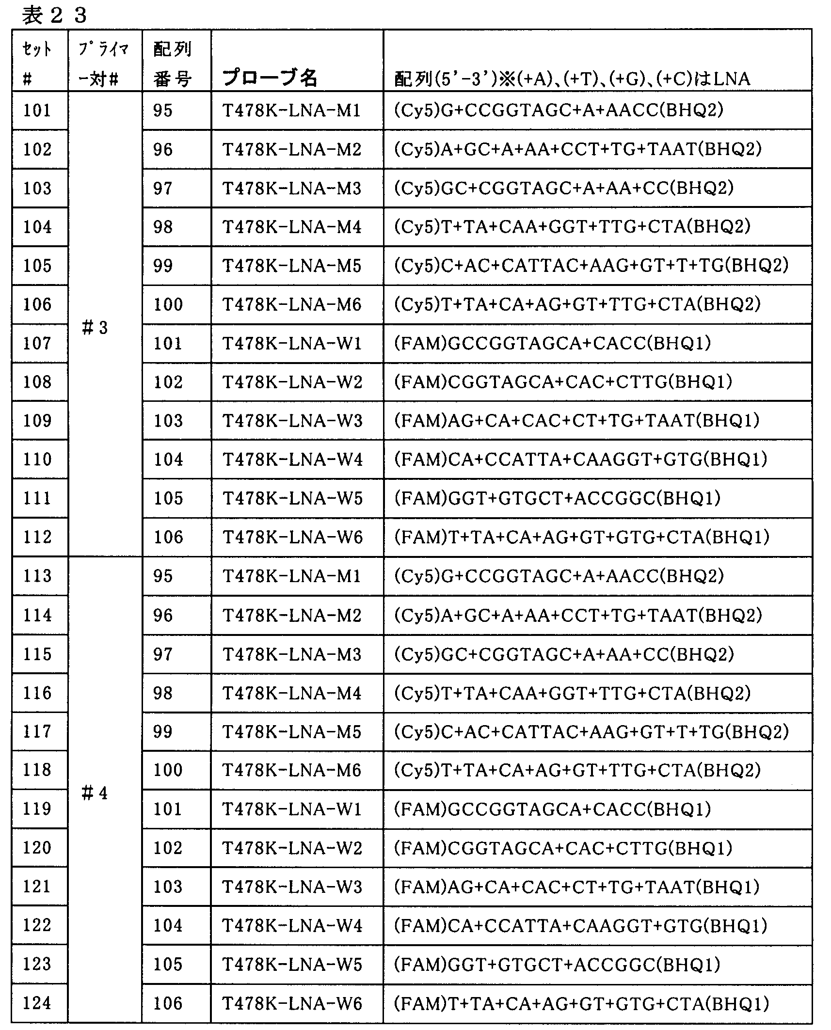 Figure JPOXMLDOC01-appb-T000023