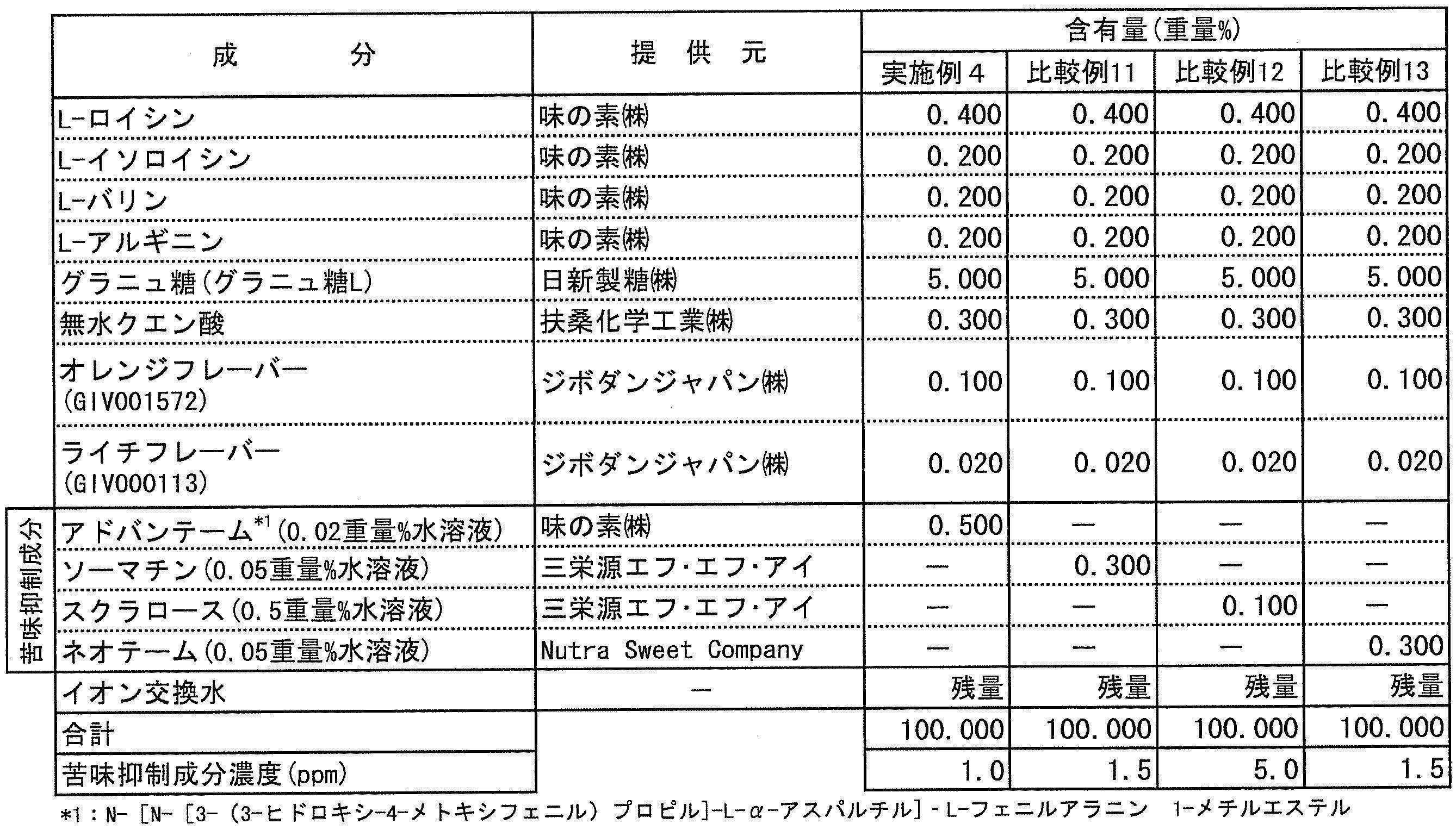 Figure JPOXMLDOC01-appb-T000012