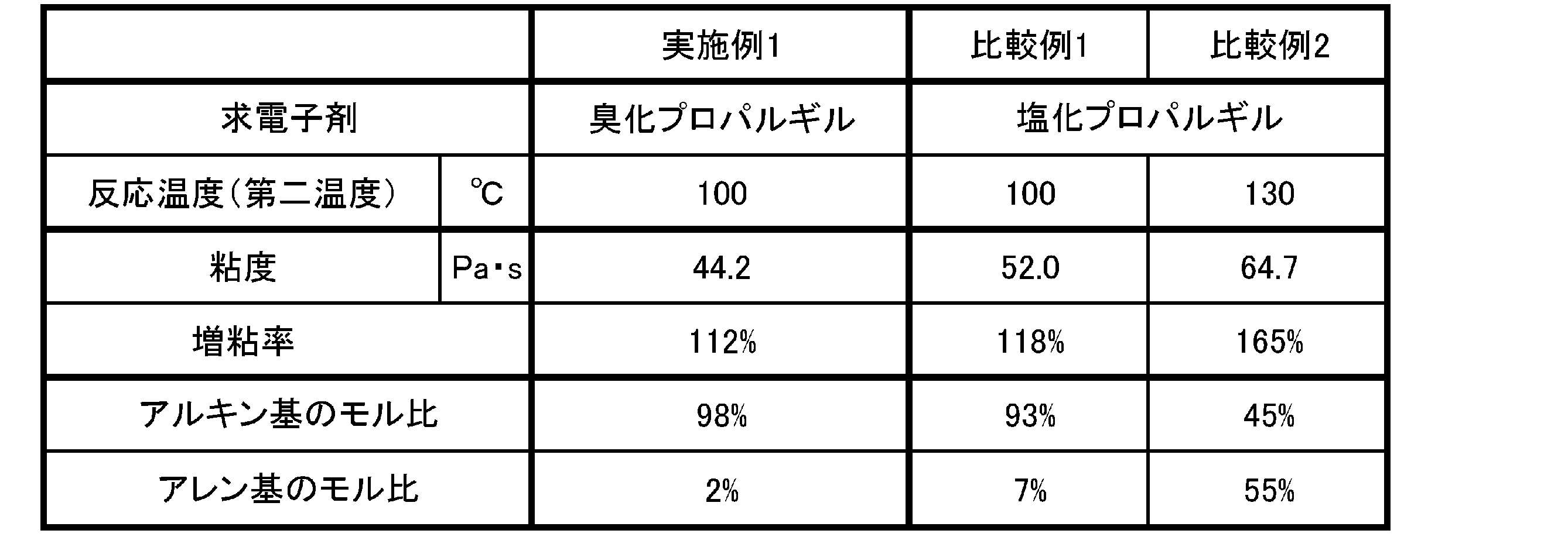 Figure JPOXMLDOC01-appb-T000001