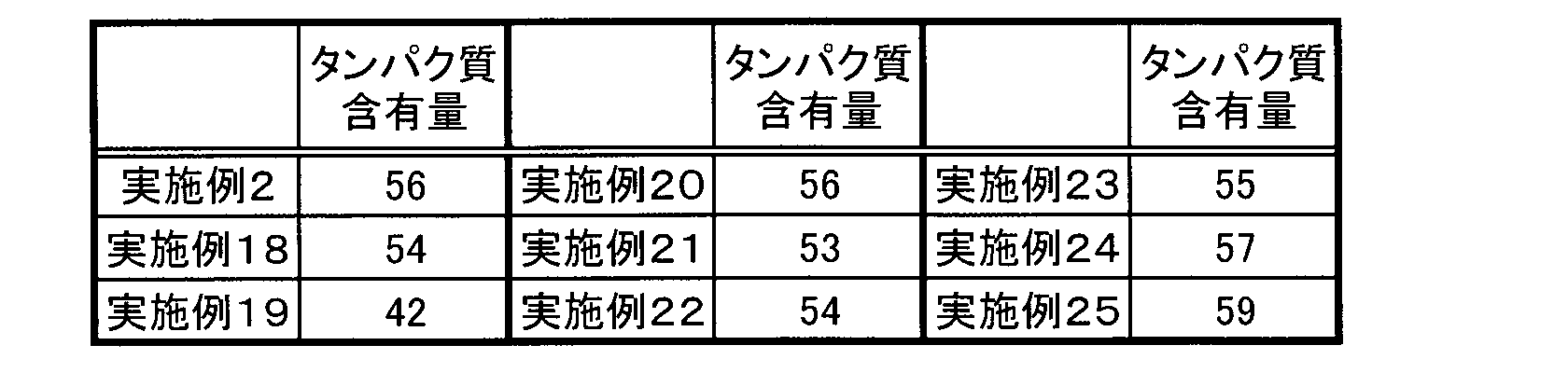 Figure JPOXMLDOC01-appb-T000004