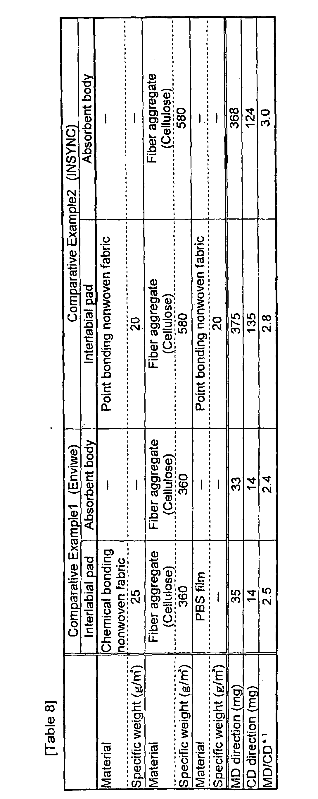 Figure 00520001
