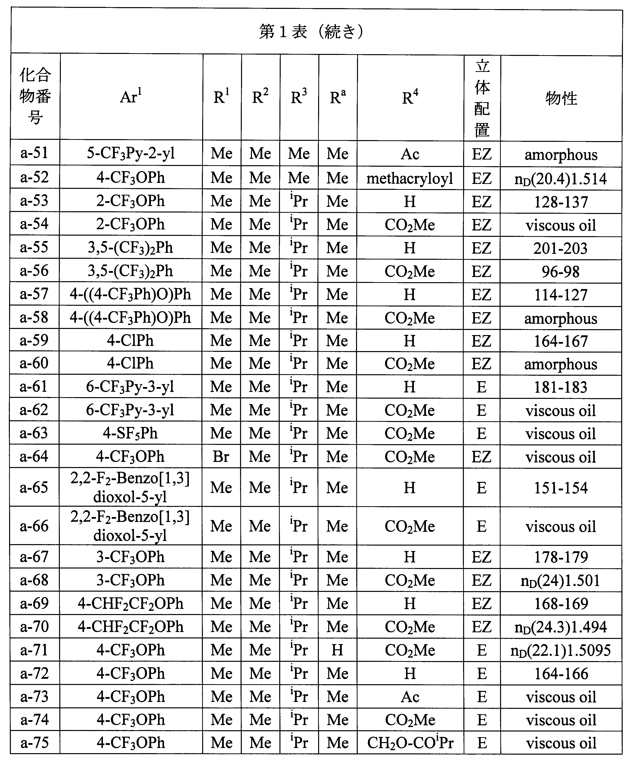 Figure JPOXMLDOC01-appb-T000045