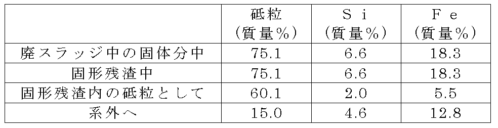 Figure JPOXMLDOC01-appb-T000002