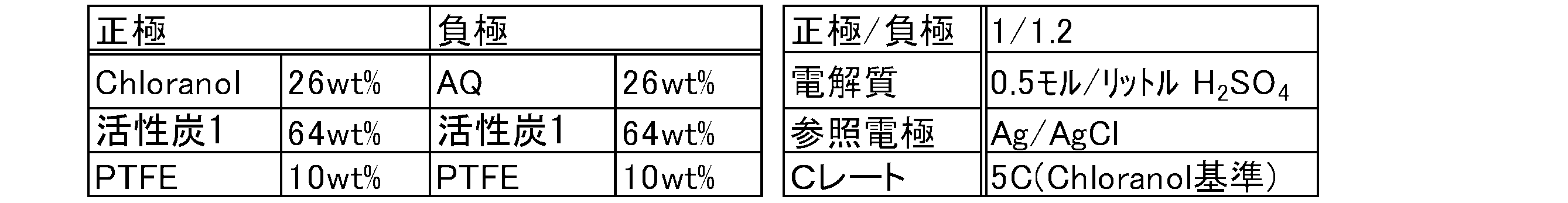Figure JPOXMLDOC01-appb-T000003
