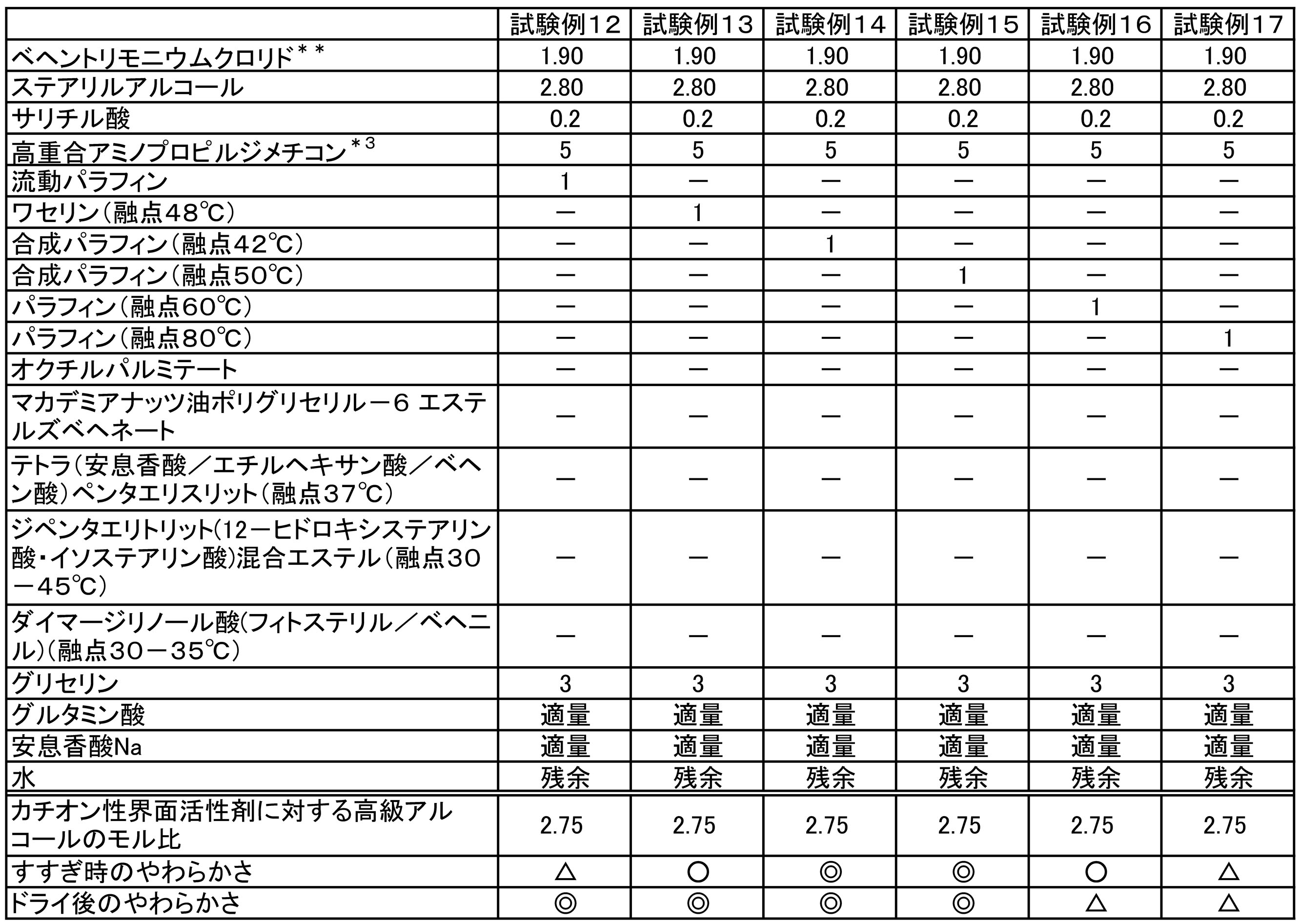 Figure JPOXMLDOC01-appb-T000007