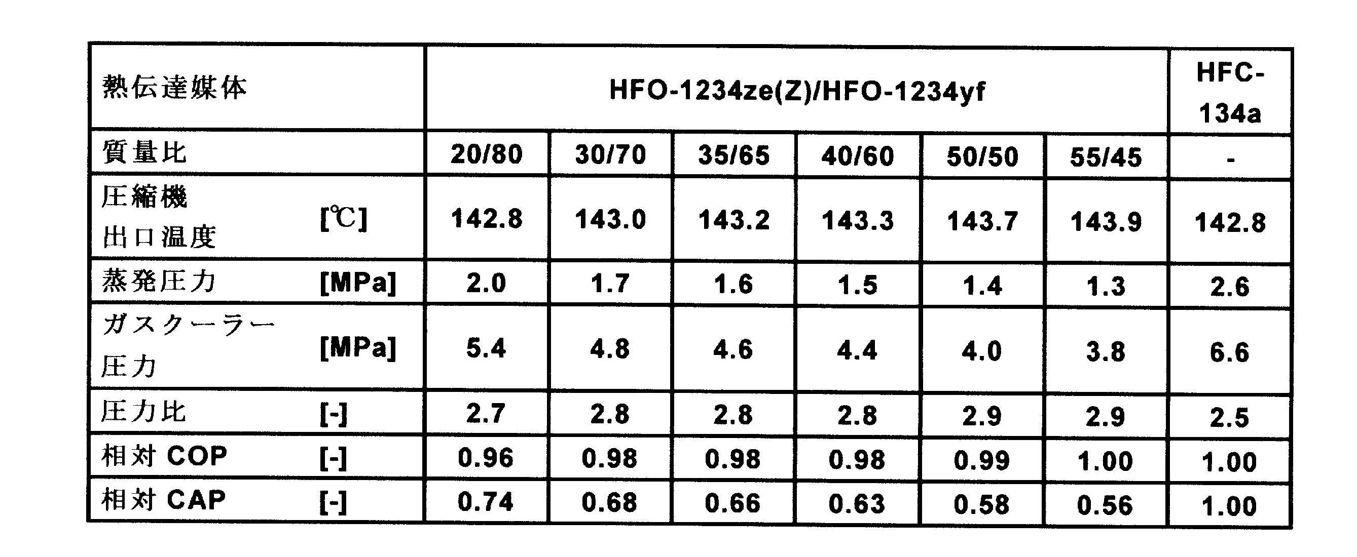 Figure JPOXMLDOC01-appb-T000031