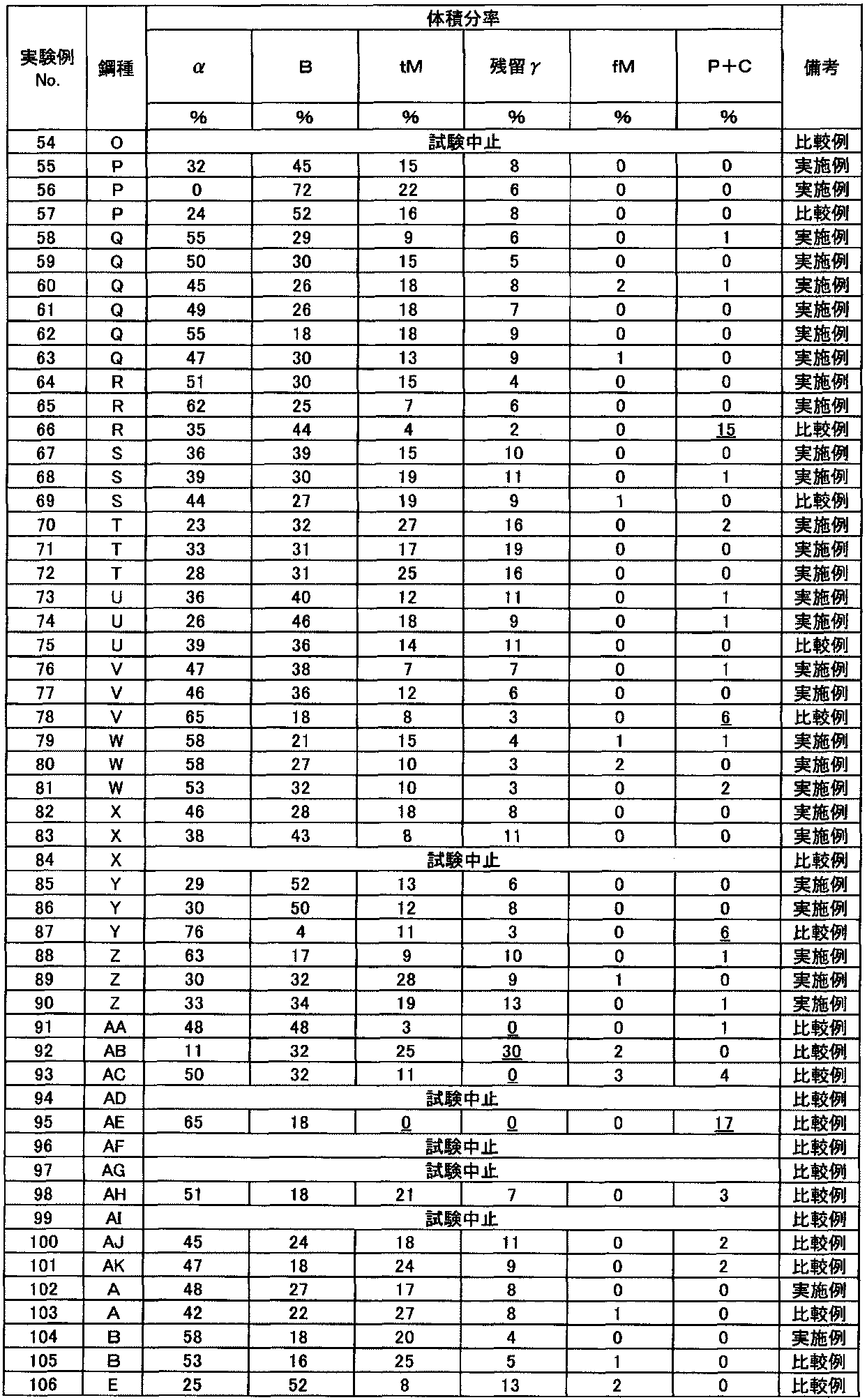 Figure JPOXMLDOC01-appb-T000025