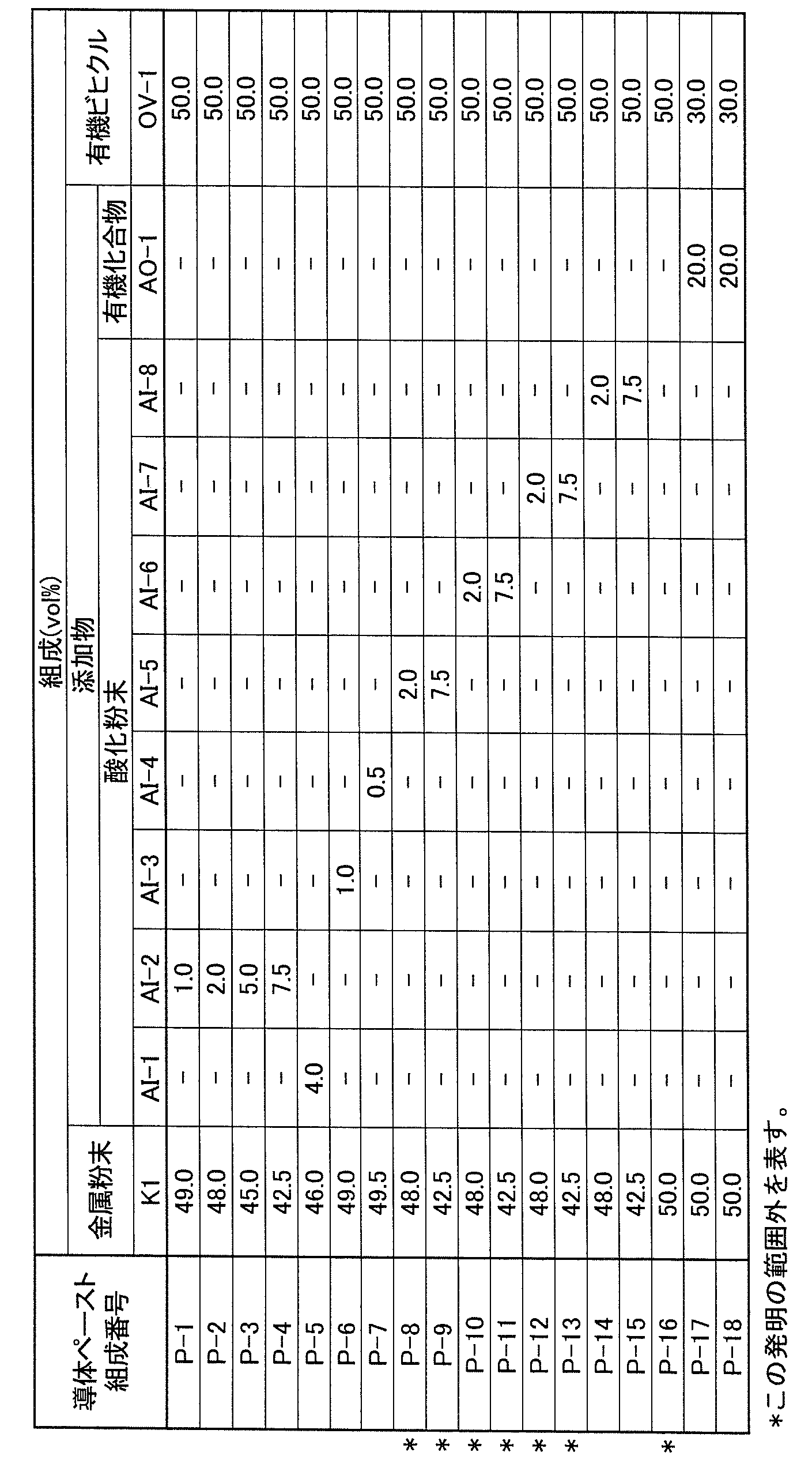 Figure JPOXMLDOC01-appb-T000009