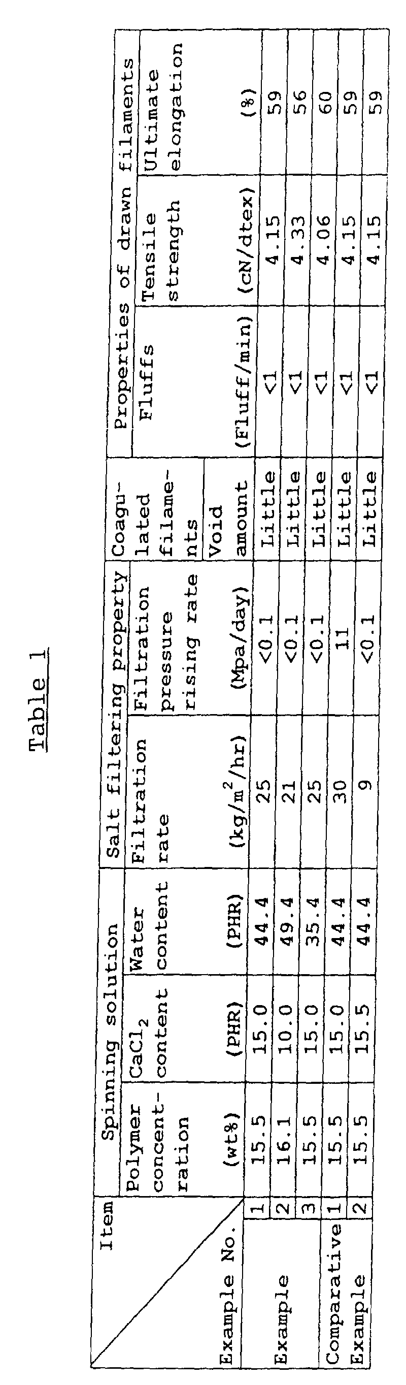 Figure 00330001