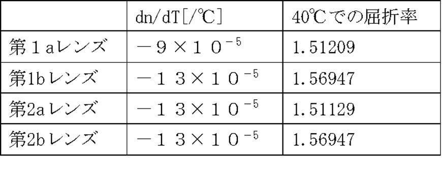 Figure JPOXMLDOC01-appb-T000007