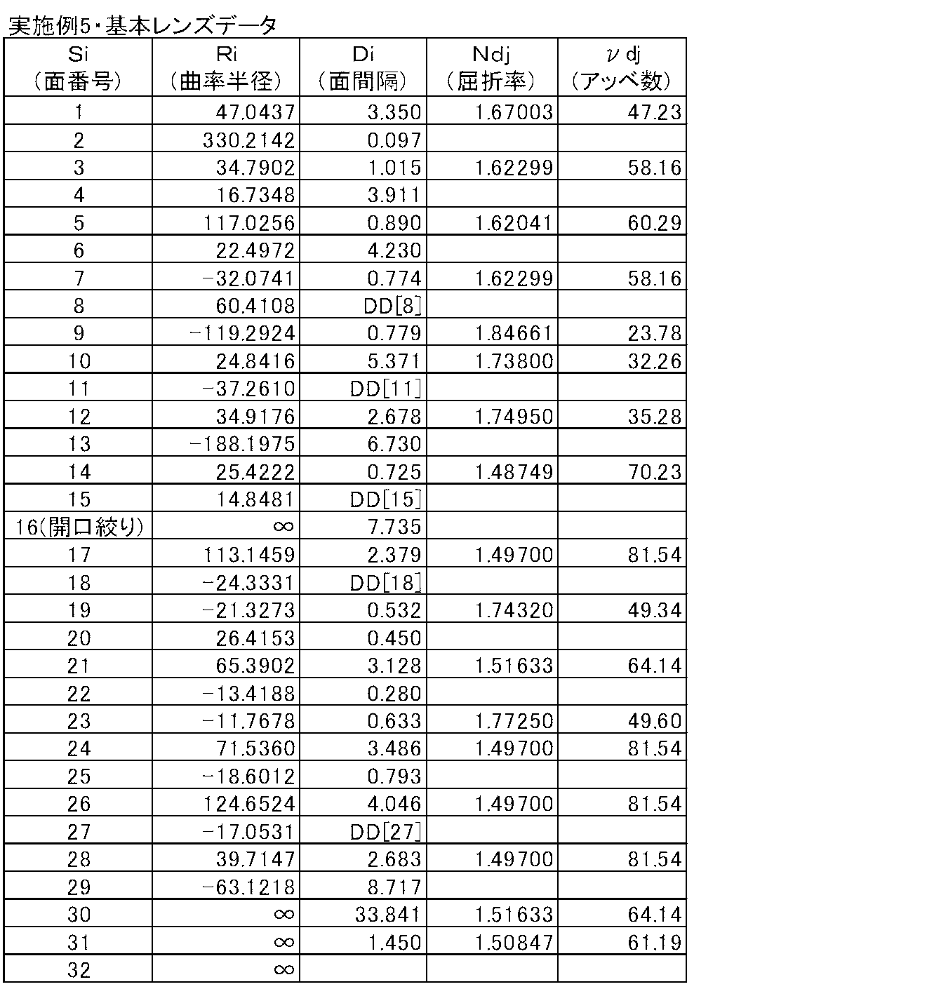 Figure JPOXMLDOC01-appb-T000010