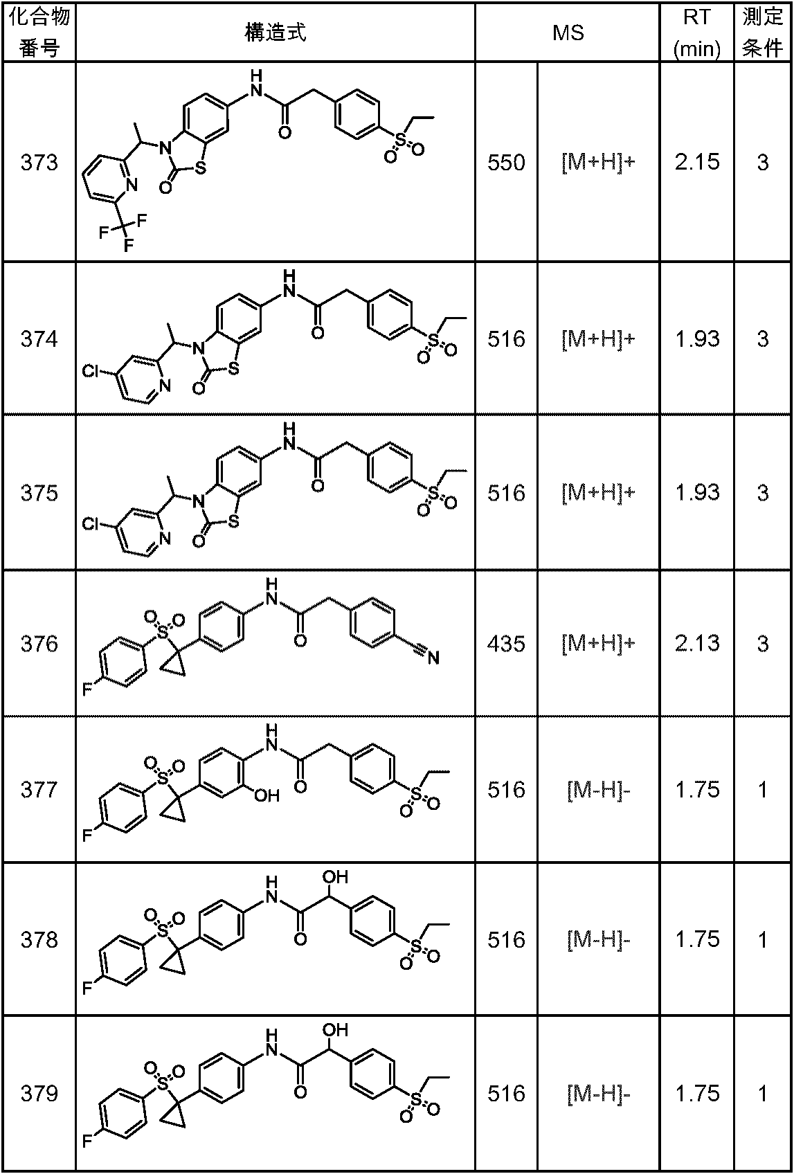 Figure JPOXMLDOC01-appb-T000176