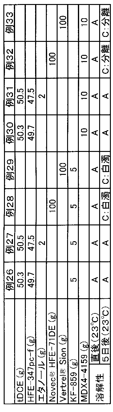Figure JPOXMLDOC01-appb-T000004