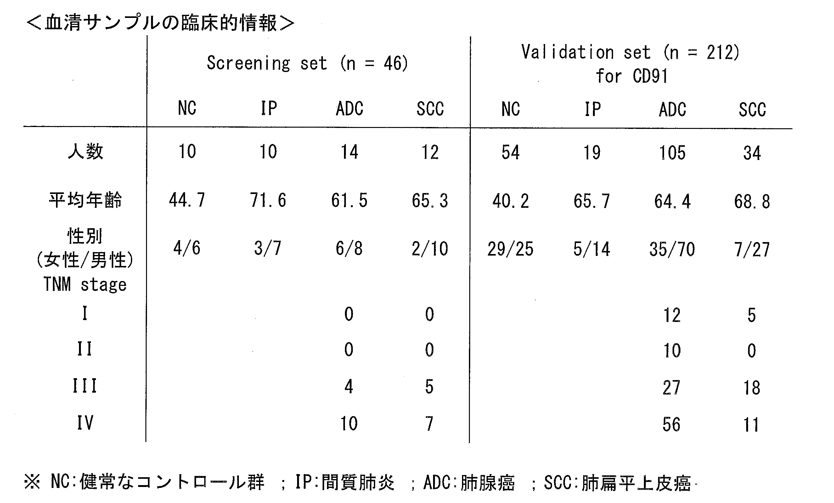 Figure JPOXMLDOC01-appb-T000001