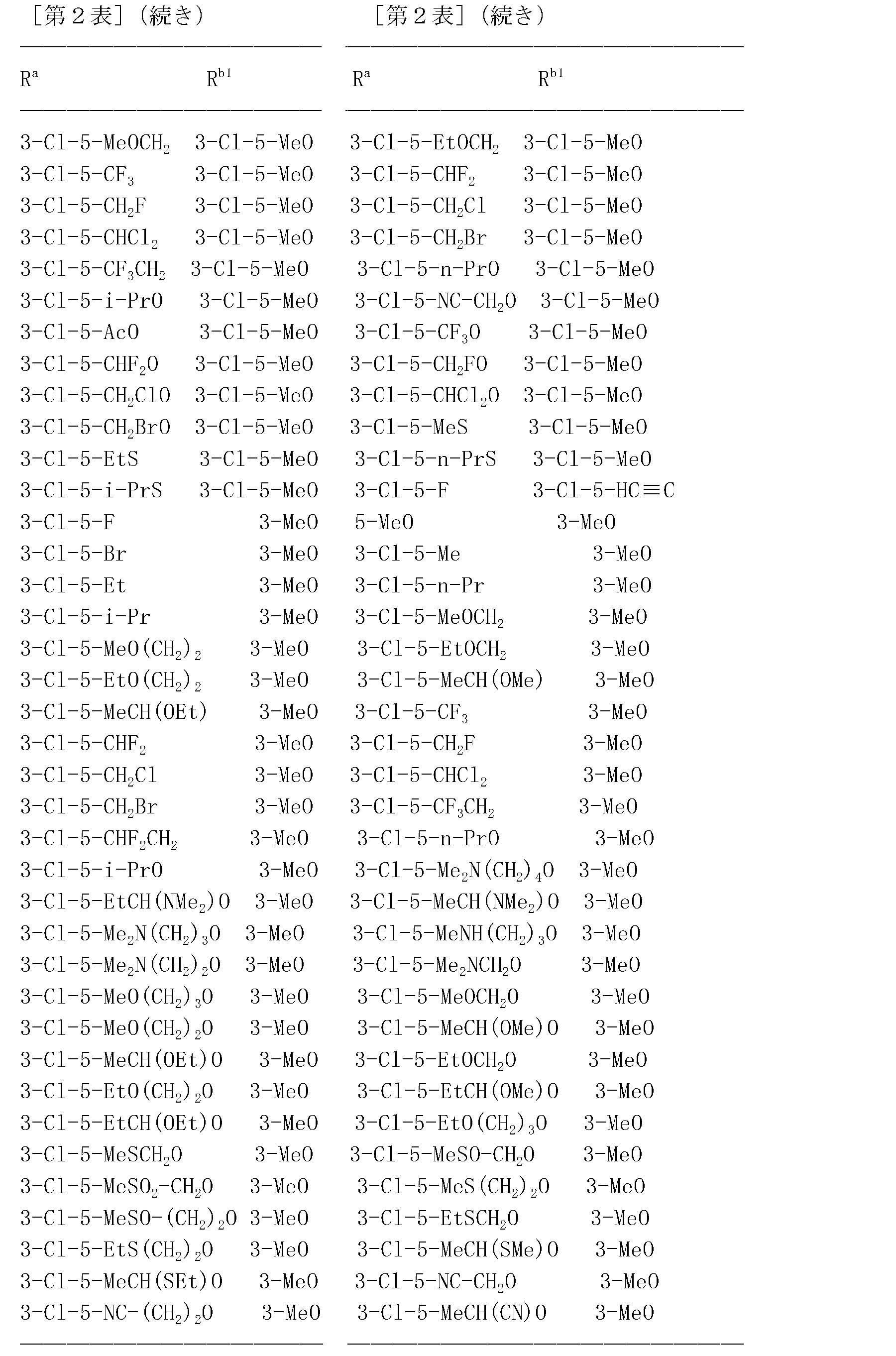 Figure JPOXMLDOC01-appb-T000081