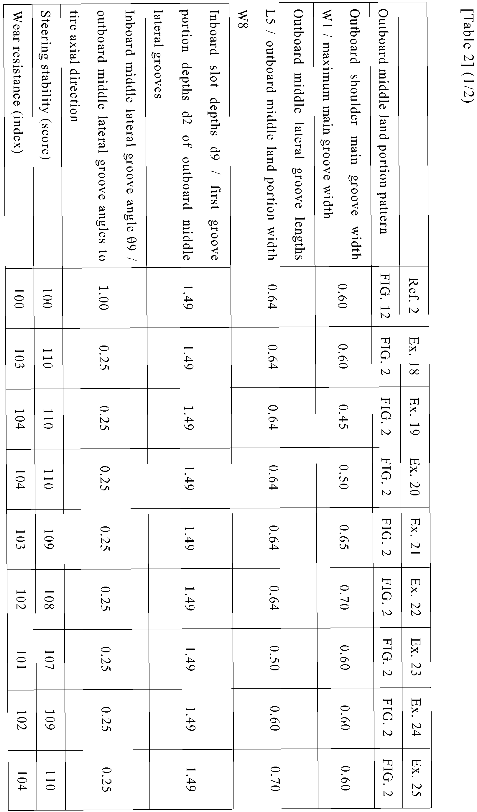 Figure imgb0003