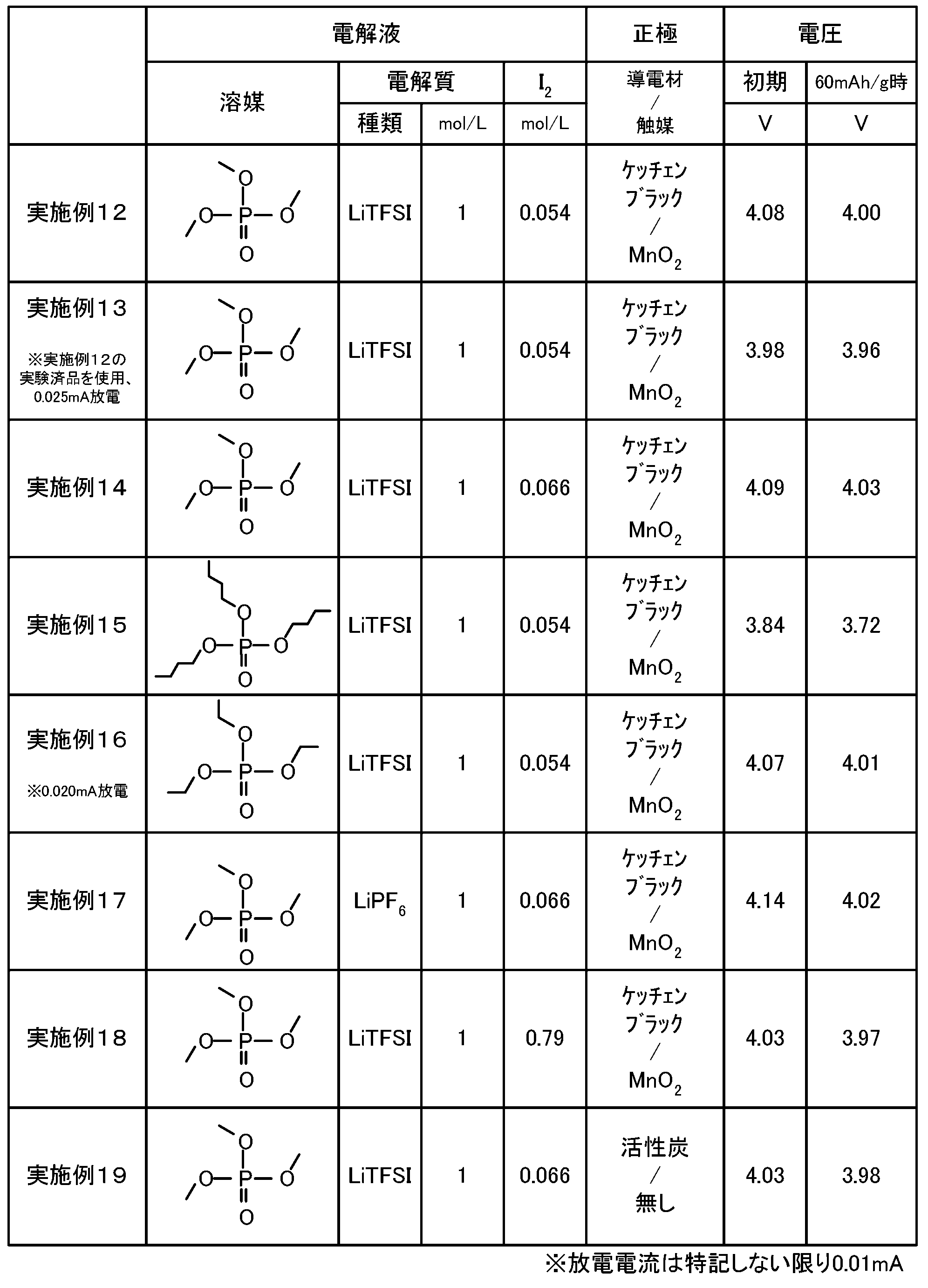 Figure JPOXMLDOC01-appb-T000006