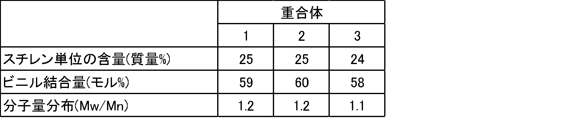 Figure JPOXMLDOC01-appb-T000079