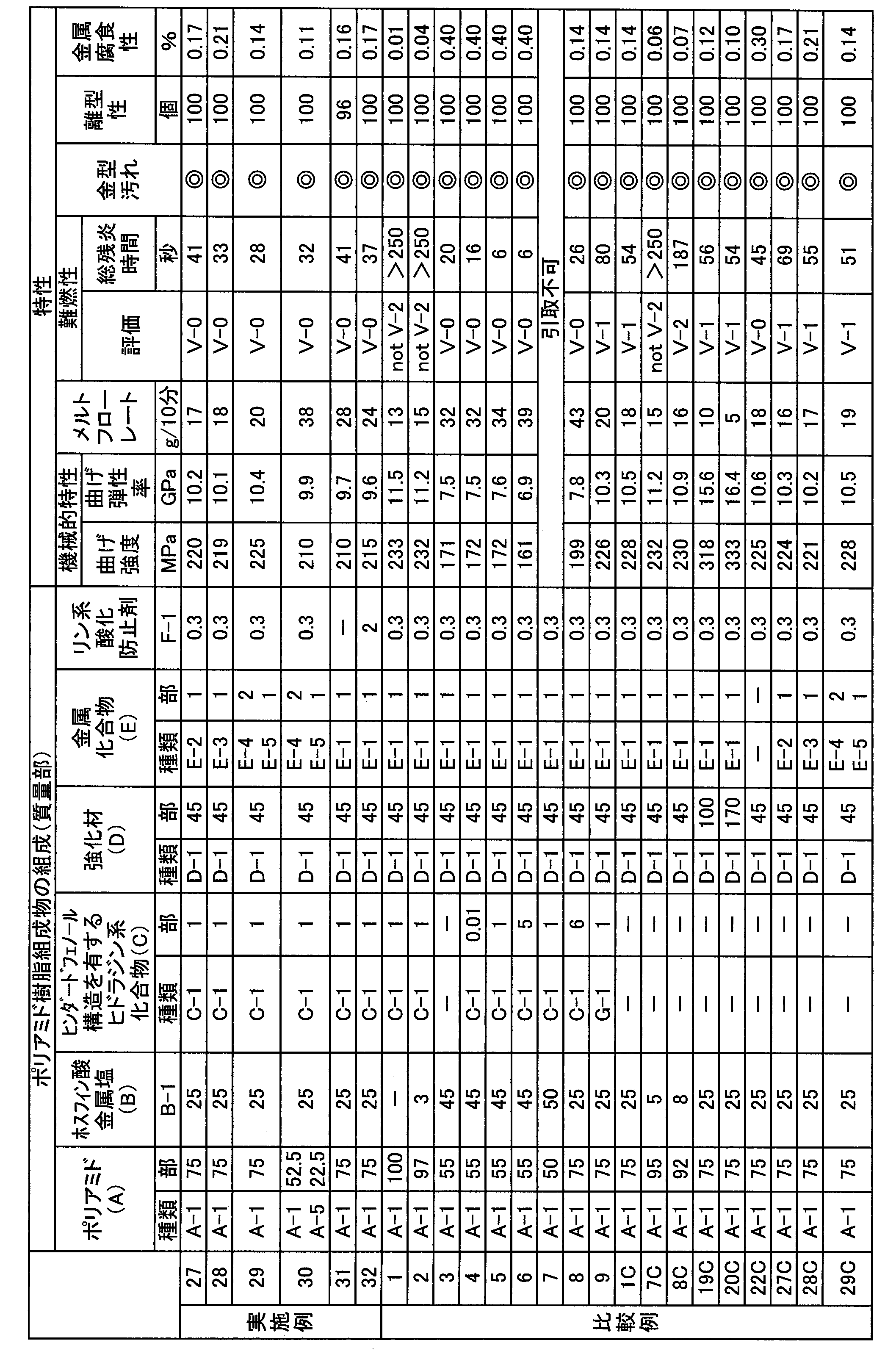 Figure JPOXMLDOC01-appb-T000013