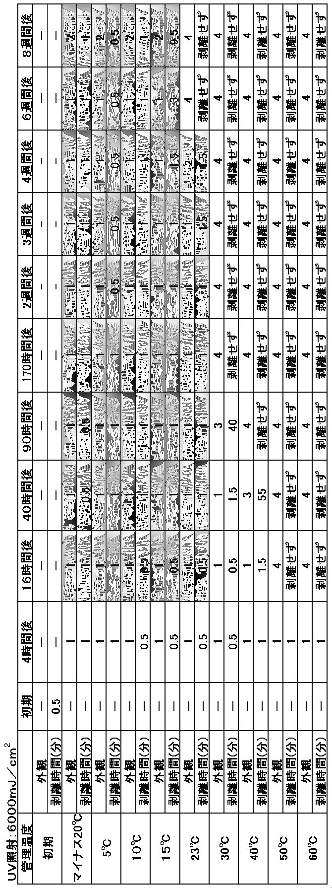 Figure JPOXMLDOC01-appb-T000003