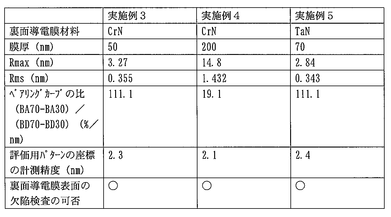 Figure JPOXMLDOC01-appb-T000007