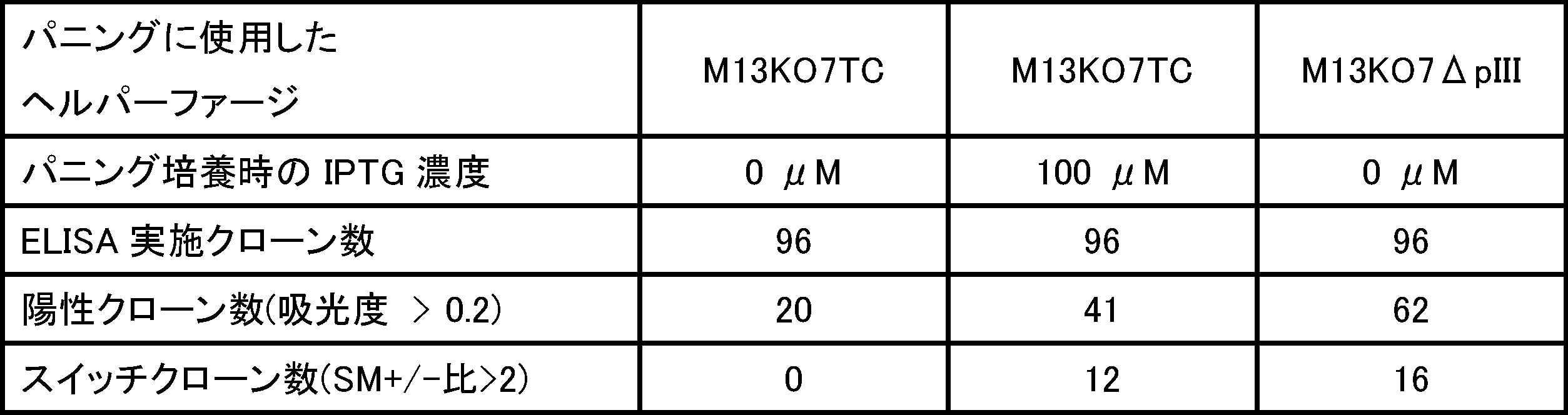 Figure JPOXMLDOC01-appb-T000061