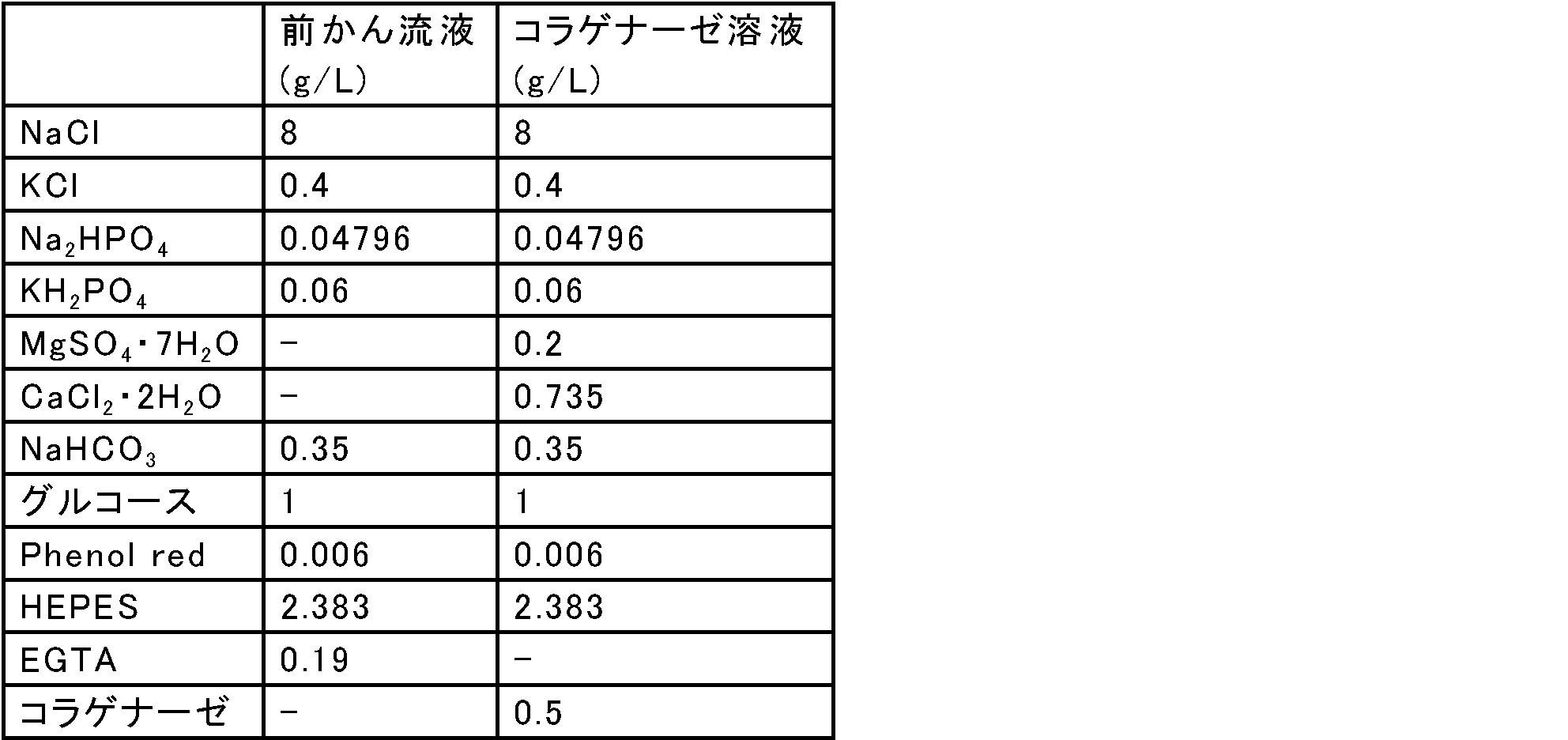 Figure JPOXMLDOC01-appb-T000004