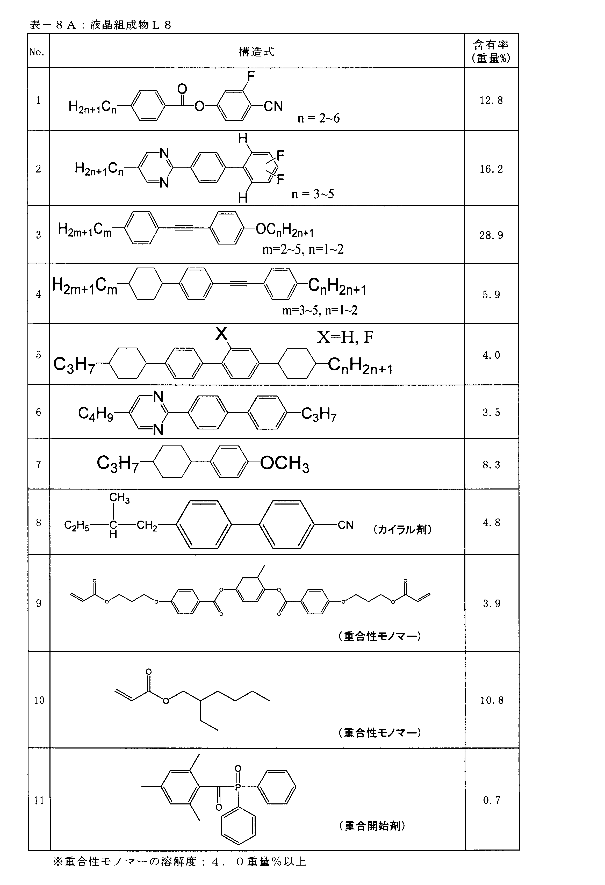 Figure JPOXMLDOC01-appb-T000063