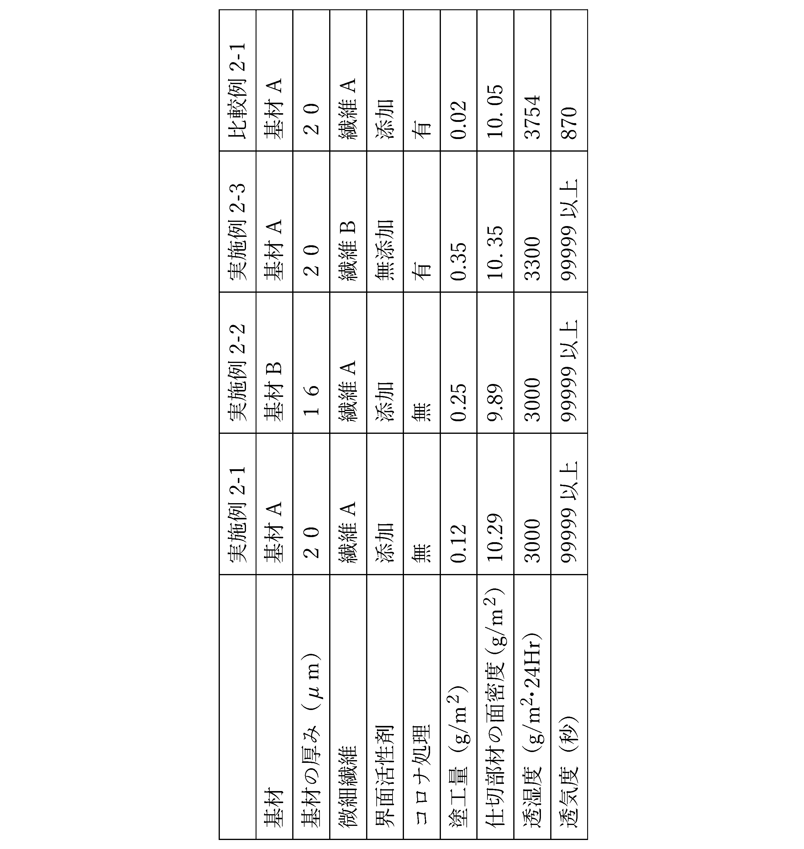 Figure JPOXMLDOC01-appb-T000003