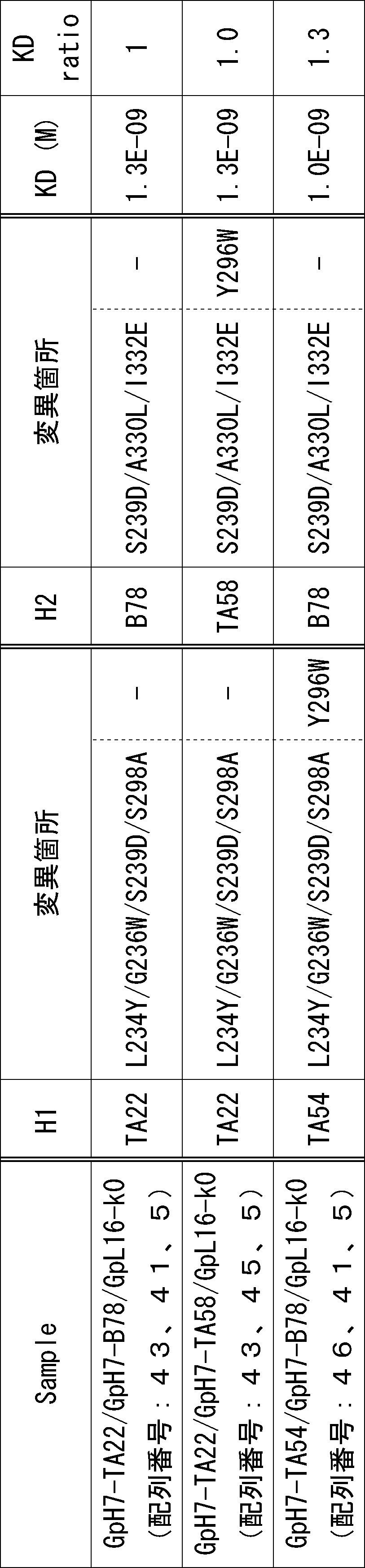 Figure JPOXMLDOC01-appb-T000020